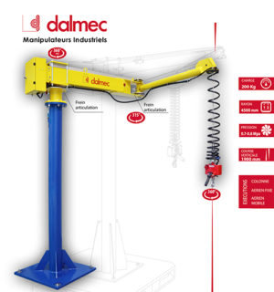 dalmec posiplus technique