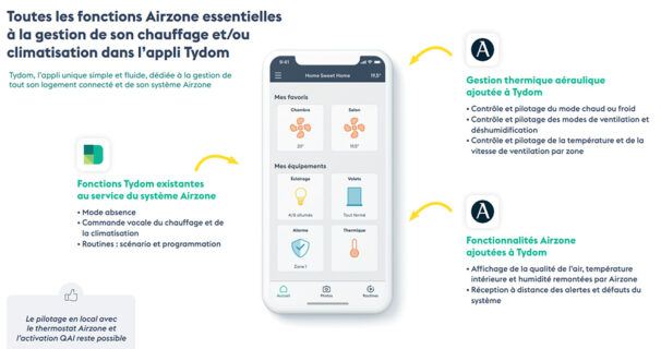 Application Delta Dore et Airzone
